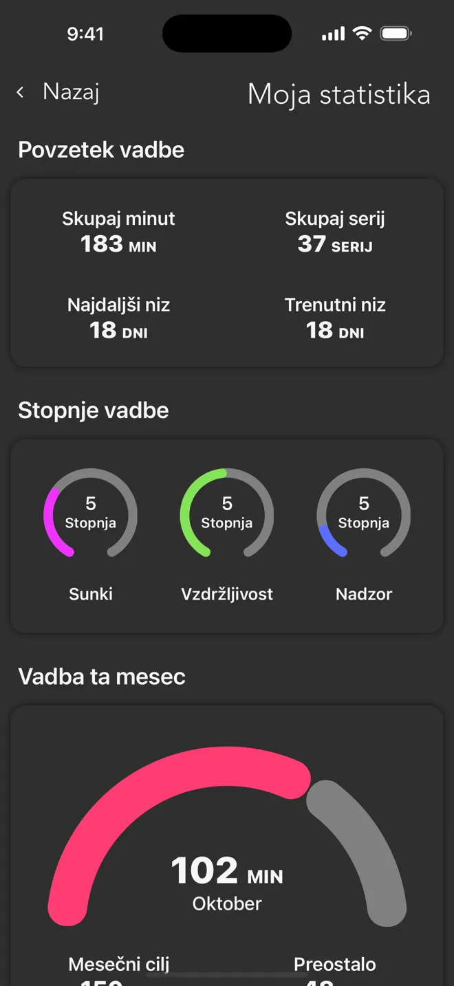 Zaslon Moja statistika v aplikaciji Rock s skupnimi minutami, skupnimi serijami, nizi in stopnjami vadbe