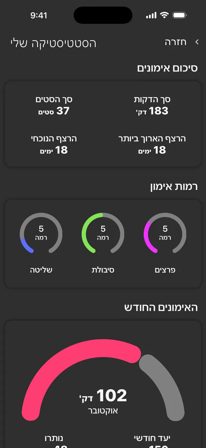 מסך הסטטיסטיקה שלי באפליקציית Rock עם סך הדקות, סך הסטים, רצפים ורמות אימון