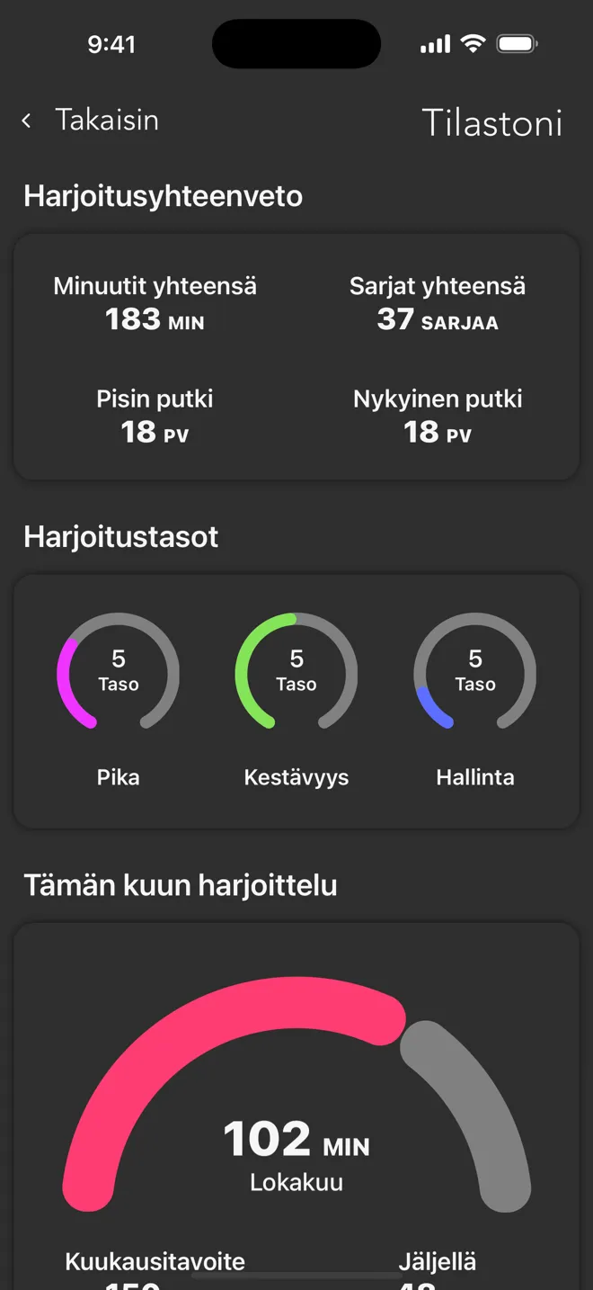 Tilastoni-näkymä Rock-sovelluksessa: minuutit yhteensä, sarjat yhteensä, putket ja harjoitustasot