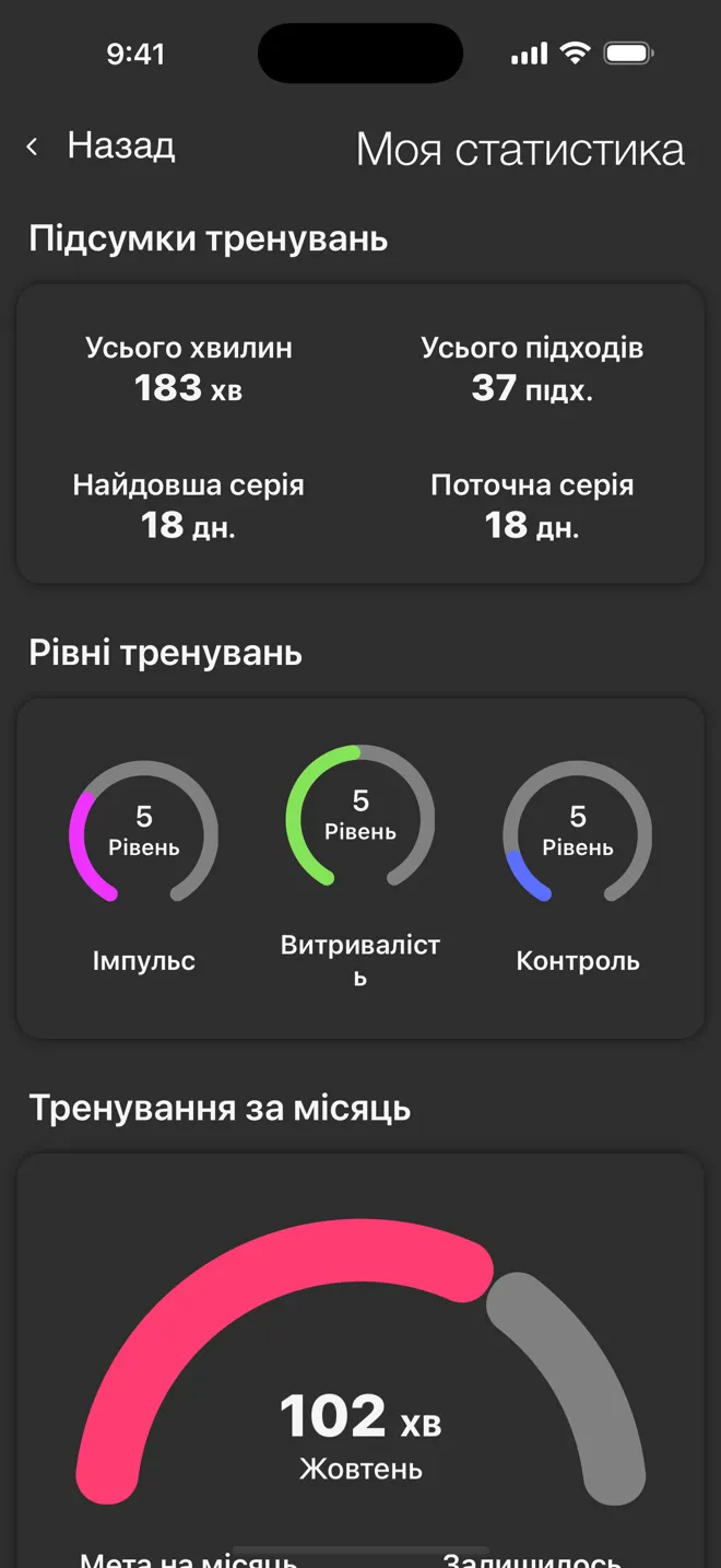 Екран «Моя статистика» в застосунку Rock із загальною кількістю хвилин і підходів, серіями та рівнями тренувань