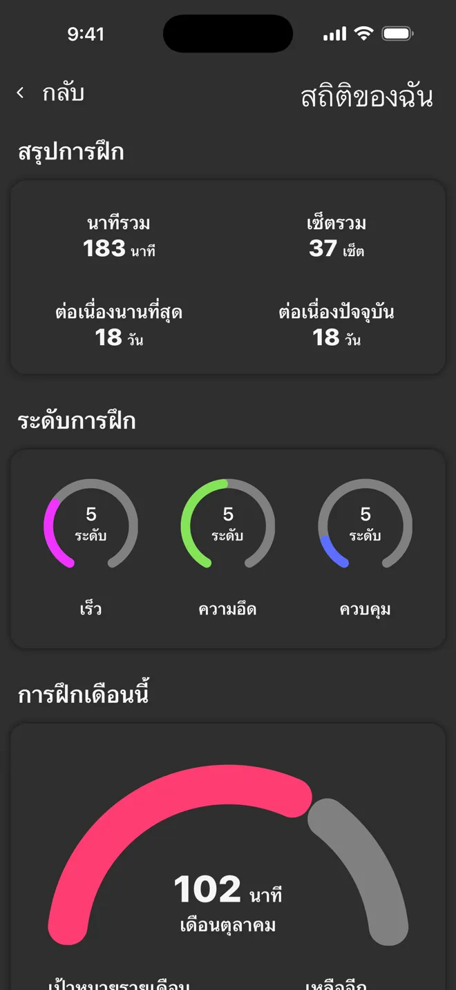 หน้าจอสถิติของฉันในแอป Rock แสดงนาทีรวม เซ็ตรวม จำนวนวันต่อเนื่อง และระดับการฝึก