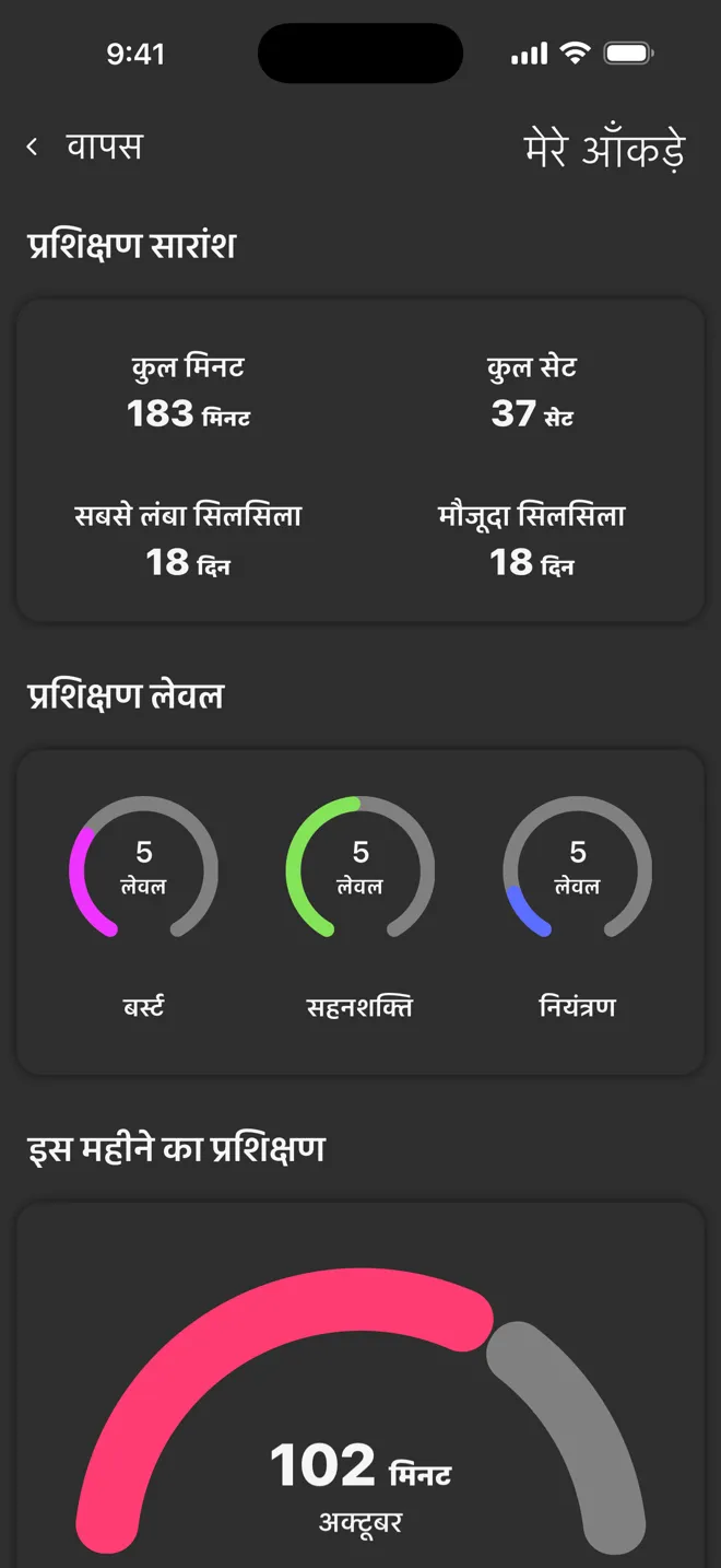 Rock ऐप की "मेरे आँकड़े" स्क्रीन, जिसमें कुल मिनट, कुल सेट, सिलसिले और प्रशिक्षण लेवल हैं