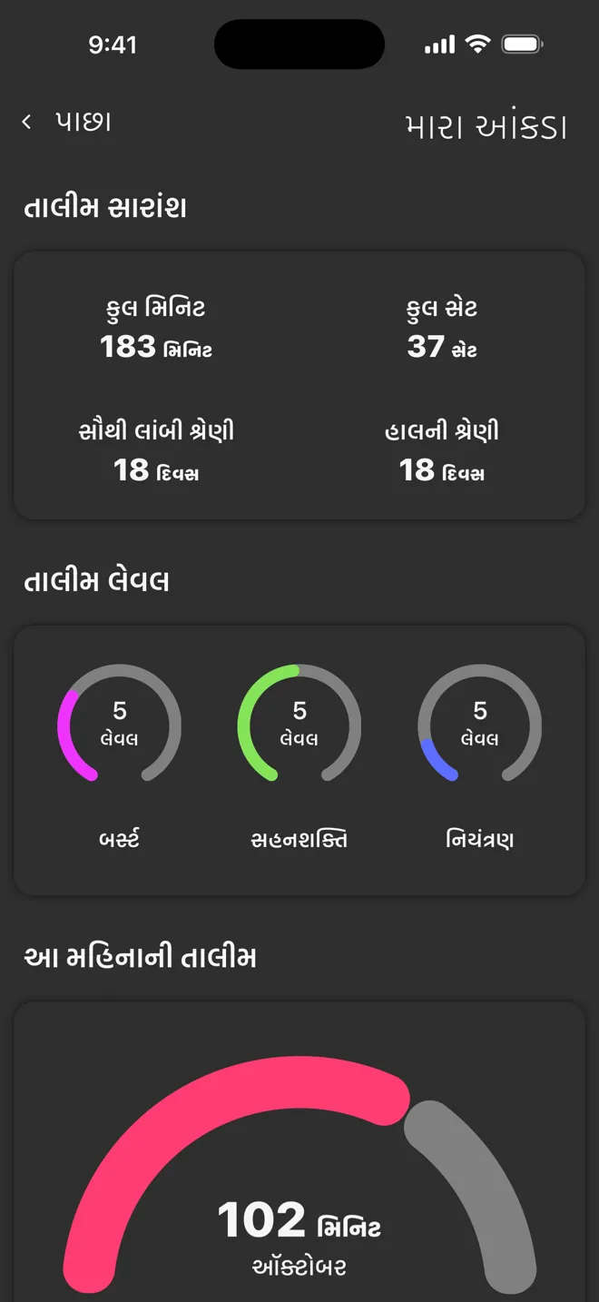 Rock એપની મારા આંકડા સ્ક્રીન, કુલ મિનિટ, કુલ સેટ, શ્રેણી અને તાલીમ લેવલ સાથે