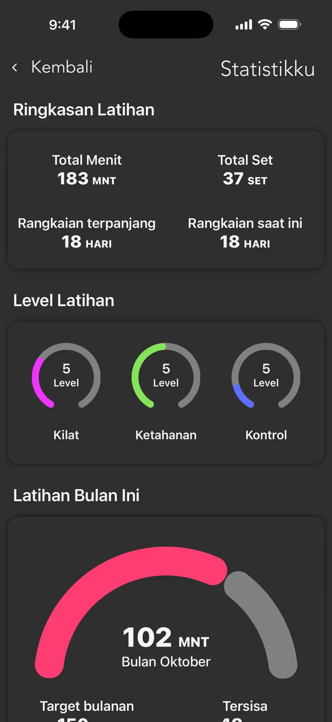Layar Statistikku di aplikasi Rock dengan total menit, total set, rangkaian hari dan level latihan