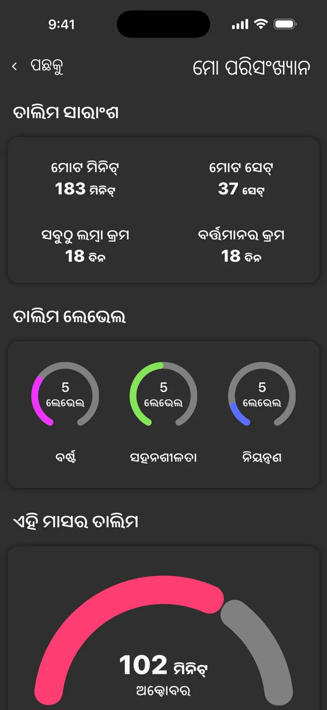 Rock ଆପ୍‌ରେ ମୋ ପରିସଂଖ୍ୟାନ ସ୍କ୍ରିନ୍, ମୋଟ ମିନିଟ୍, ମୋଟ ସେଟ୍, କ୍ରମ ଓ ତାଲିମ ଲେଭେଲ ସହ