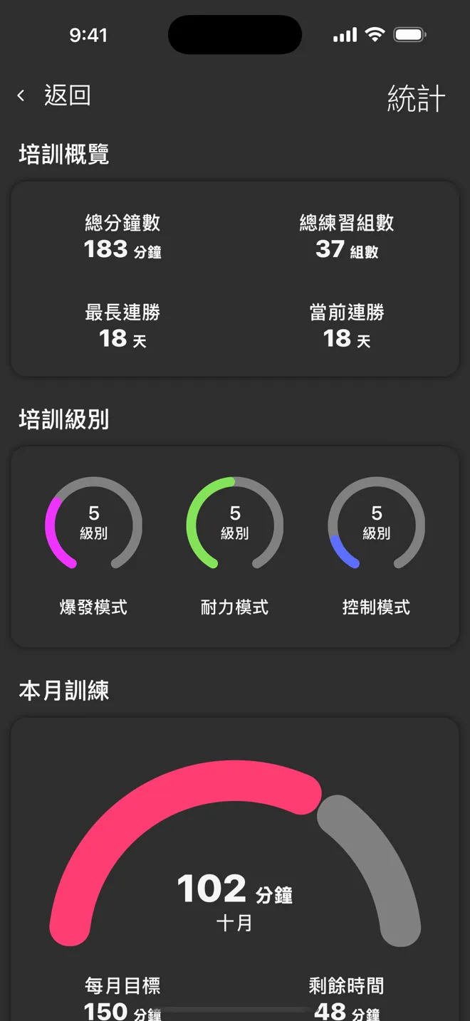Rock App 的統計畫面,顯示總分鐘數、總練習組數、連勝紀錄和訓練級別