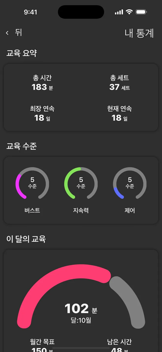 Rock 앱의 내 통계 화면. 총 시간, 총 세트, 연속 기록, 훈련 레벨이 보입니다