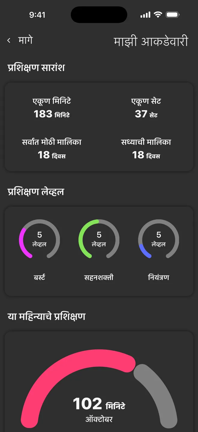 Rock ॲपमधील माझी आकडेवारी स्क्रीन, एकूण मिनिटे, एकूण सेट, मालिका आणि प्रशिक्षण लेव्हलसह