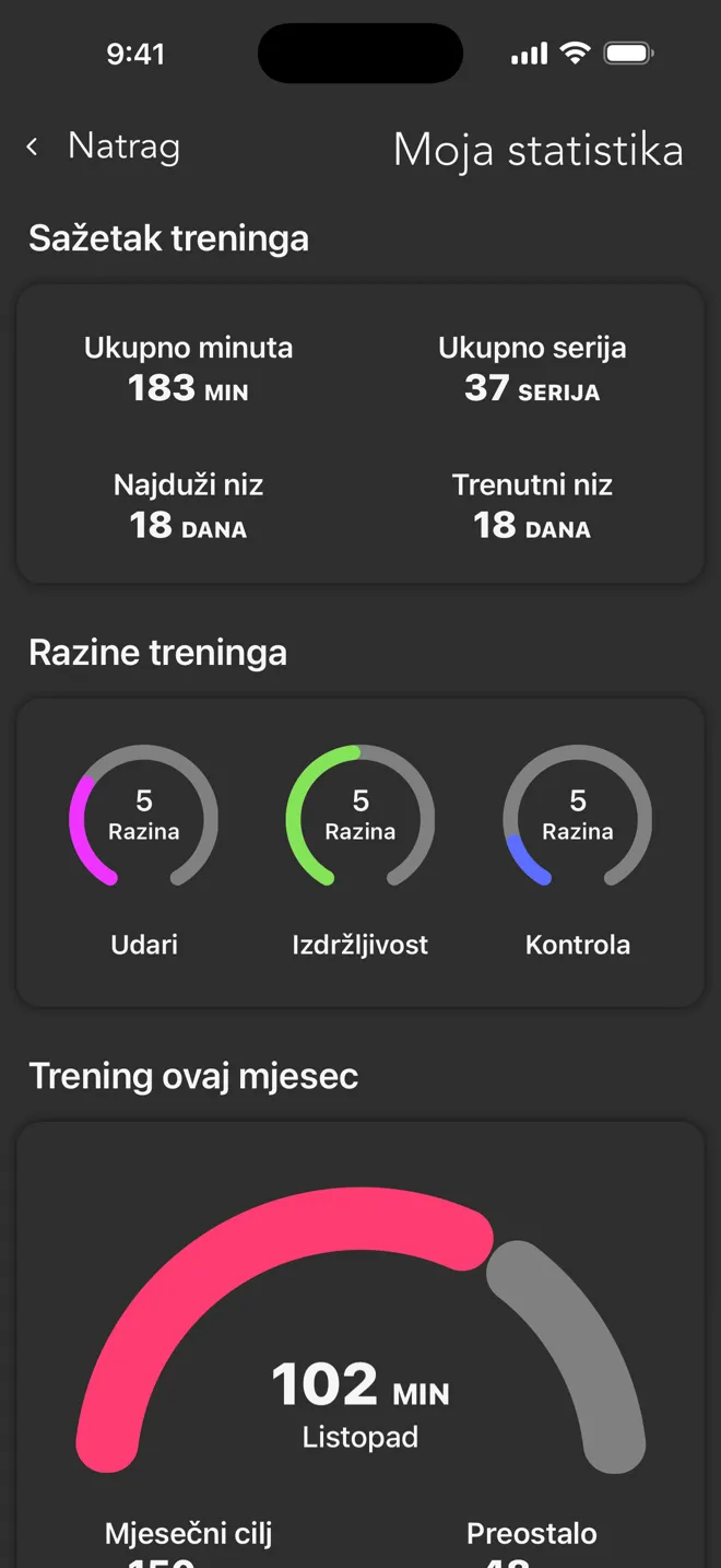 Zaslon Moja statistika u aplikaciji Rock s ukupnim minutama, ukupnim serijama, nizovima i razinama treninga