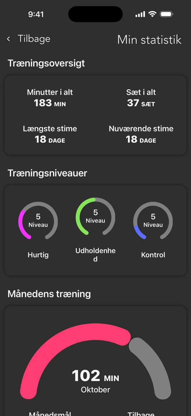 Skærmen Min statistik i Rock-appen med minutter i alt, sæt i alt, stimer og træningsniveauer