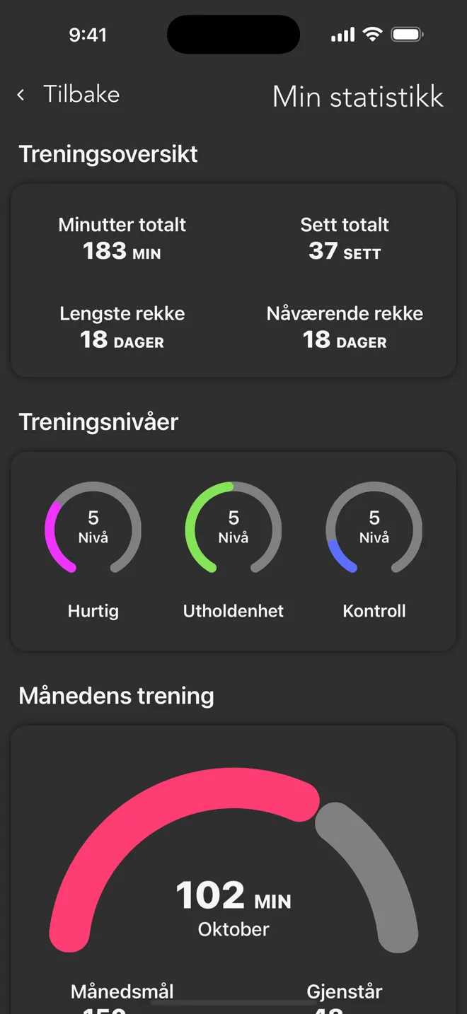 Skjermen Min statistikk i Rock-appen med minutter totalt, sett totalt, rekker og treningsnivåer