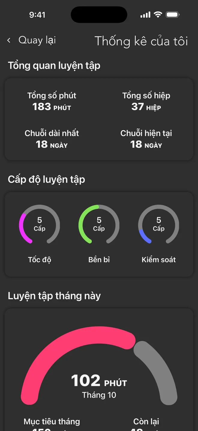 Màn hình Thống kê của tôi trong ứng dụng Rock với tổng số phút, tổng số hiệp, chuỗi ngày và cấp độ luyện tập