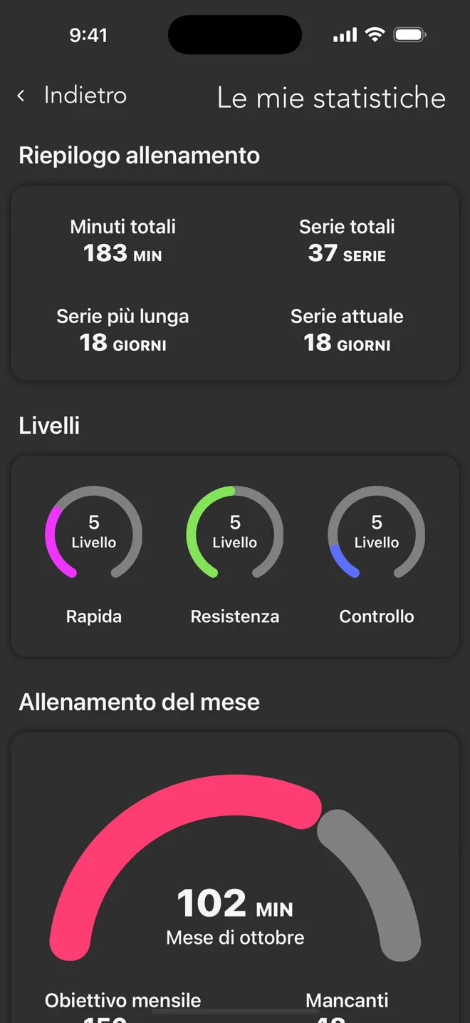 Schermata Le mie statistiche dell'app Rock con minuti totali, serie totali, giorni consecutivi e livelli di allenamento